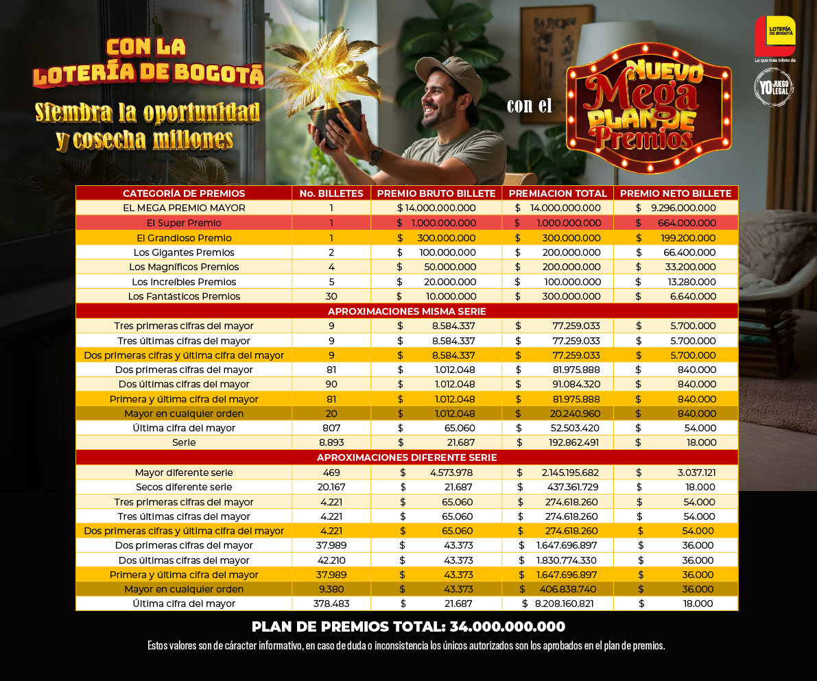 Plan de premios